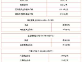 建行金价格？建行app怎么看金价？