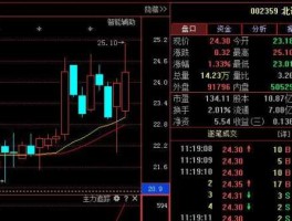 002359，北讯什么时候上市的？