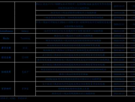 000722股票，农业科技方面的股票有那些？