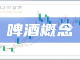 000752股票，皖酒股票代码？