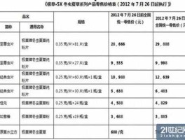 冬虫夏草香烟价格表图 冬虫夏草烟多少钱一盒？