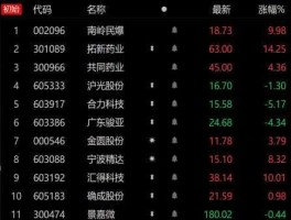 南岭民爆股票？民爆概念股有哪些？