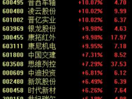 凌云股份股票？高铁概念的龙头股？