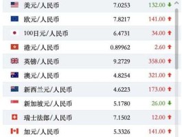 美元兑人民币汇率换算（美元兑人民币汇率换算今日价格中国银行）