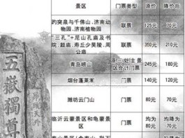 泰山门票多少钱2019（泰山门票多少钱？）