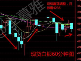 现货白银网 现货黄金白银交易多单和空单可以同时持有吗？