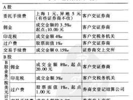 第一创业股票 请问，第一创业证券收取的股票交易佣金是多少各个营业部的收费标准是统一的吗？