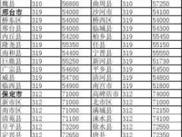 050019 河北省石家庄市桥东区胜利北街铁院北路邮编是什么？