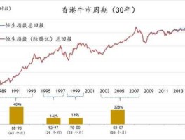香港牛股市（2021港股牛市）