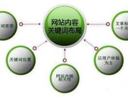 关键词，什么是核心关键词？