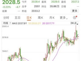 黄金的价格走势2023？买黄金的最佳季节？