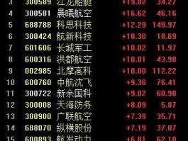 000725股票 军工板块股票代码？