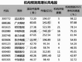 风电概念股（风电第一龙头股是什么？）