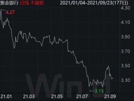 紫金银行（紫金银行股价为什么连续下跌？）