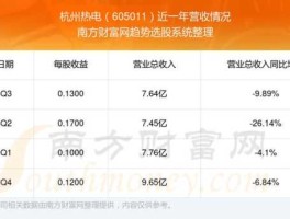 杭州热电股票 经信局是干什么的？