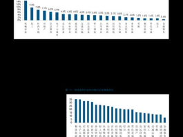 000612股票？铝业龙头股有哪些？