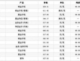 现在金价多少一克，男士一般带多少克黄金戒指13克左右适合吗？现在的金价多少一克？