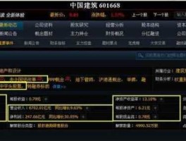 中国建筑股票？中国建筑签约那么多项目，为什么股票却一直下跌呢？