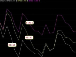 bias指标，统计学中bias指标是什么意思？