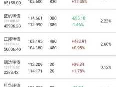 本钢转债中签号 可转债值得申购吗？