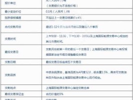 炒石油的手续费？建设银行炒原油手续费怎么算？