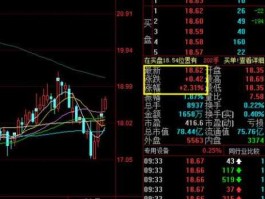 600501？谁持有600501晨光？怎样操作？