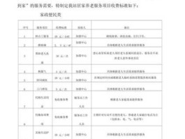 居家养老服务站 居家养老服务收费明细？
