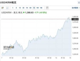 美元韩元汇率？中韩货币汇率是多少？
