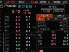 东方金钰股吧，艺术品类股票有哪些？