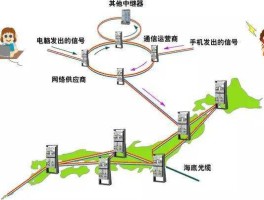 通信设备（网络通信设备是指什么？）