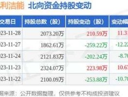 亿利能源股票？包头新能源公司有哪些？