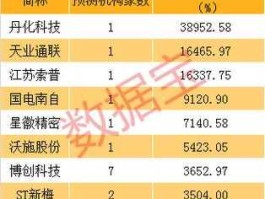 沃施股份 市值低于40亿股本低于2亿的股票？