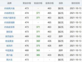 中国黄金实时基础金价 可以查看实时金价的app？