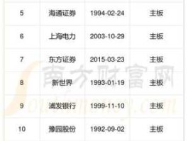 上海电力A股？国家电网在a股叫什么？