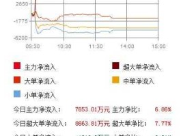 600399（抚顺特钢600399这支股票半年报业绩如何？）