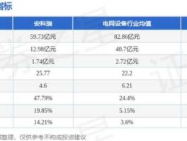 安科瑞股票（医疗it股票有哪些？）