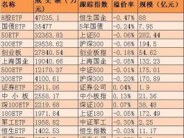 房地产基金（地产etf指数基金有哪些？）
