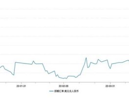 人民币对美元汇率近期走势（人民币对美元实时汇率走势）