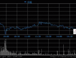 股票600050（股票600714）