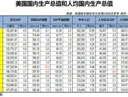 美国国民生产总值，国民生产总值是指？
