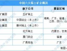 稀土类上市公司？稀磁概念有哪些上市公司？