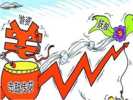 游资炒作？游资参与炒作股票后的影响有哪些？