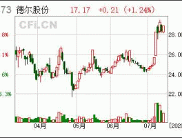 德尔股份，300473德尔股份怎么样？