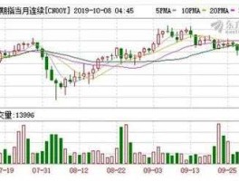 新加坡a50指数实时（从哪里看富时a50指数实时行情？）