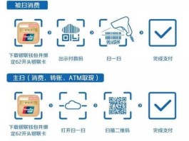 银联 银联钱包怎么使用呢？