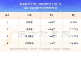 应流股份，应流股份主营业务是什么？