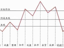 股市阶段阶段（股市的四个阶段）