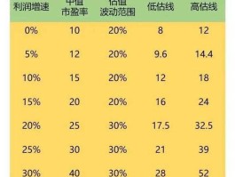 什么是市盈率，什么叫“毛利率”和“市盈率”？