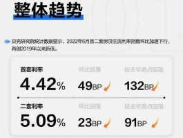 智交易？居住情况中的按揭和自智的区别？