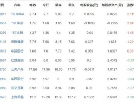 股票000017？自行车概念股哪个最好？